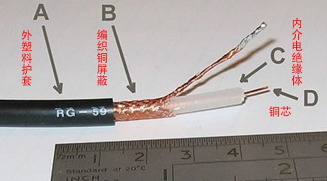 超轻型射频同轴电缆 航空航天通讯线缆减重的理想选择